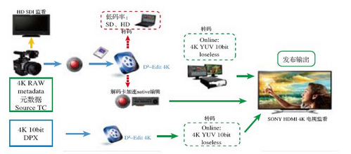 4K，零距离接触 大洋4K 超高清制作系统解决方案 