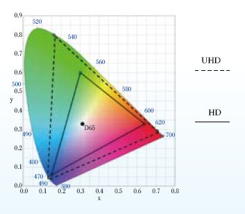 4K，零距离接触 大洋4K 超高清制作系统解决方案 