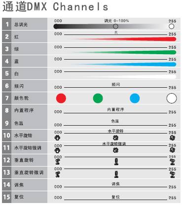 彩熠染色灯