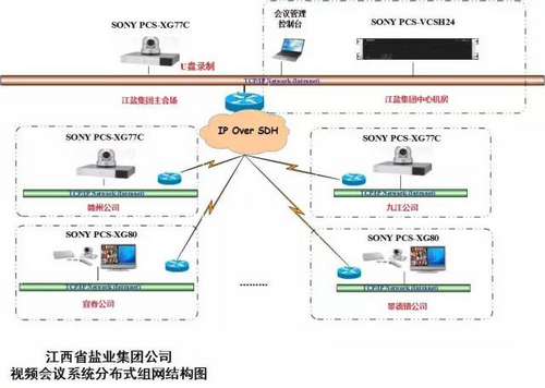 索尼视频会议系统助力江西省盐业集团公司信息化建设 索尼视频会议系统助力江西省盐业集团公司信息化建设