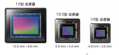 索尼推出NXCAM系列新成员HXR-NX100 1.0英寸CMOS专业便携式摄录一体机 索尼推出NXCAM系列新成员HXR-NX100 1.0英寸CMOS专业便携式摄录一体机