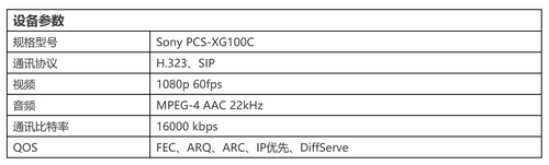 Sony视频会议在厦门卫视互动访谈节目《两岸直航》中的应用 Sony视频会议在厦门卫视互动访谈节目《两岸直航》中的应用