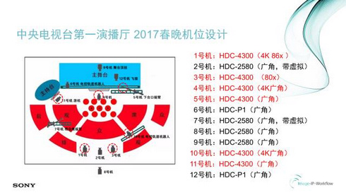 “4K之春”摄影摄像新技术论坛成功举办！索尼出大招！ 