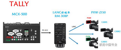 索尼PXW-Z150的Ver2.02固件升级来了!HLG/HDR就在现在 索尼PXW-Z150的Ver2.02固件升级来了!HLG/HDR就在现在