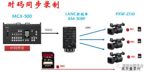 索尼PXW-Z150的Ver2.02固件升级来了!HLG/HDR就在现在 索尼PXW-Z150的Ver2.02固件升级来了!HLG/HDR就在现在