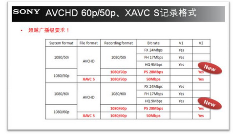 BIRTV2017期间索尼推出MCX-500 V2.0固件升级版本