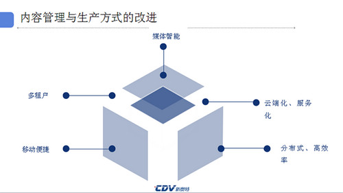 运营商:人工智能如何助力广电视频生产与运营升级? 运营商:人工智能如何助力广电视频生产与运营升级?