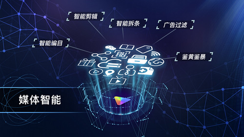 运营商:人工智能如何助力广电视频生产与运营升级? 运营商:人工智能如何助力广电视频生产与运营升级?
