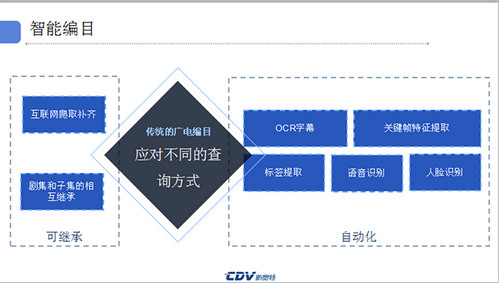运营商:人工智能如何助力广电视频生产与运营升级? 运营商:人工智能如何助力广电视频生产与运营升级?
