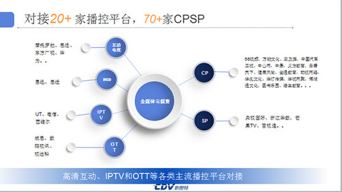 运营商:人工智能如何助力广电视频生产与运营升级? 运营商:人工智能如何助力广电视频生产与运营升级?