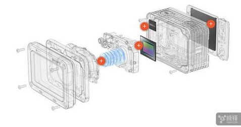 索尼新RX0运动摄相机黑科技满满