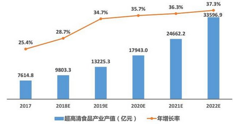 4K超高清电视频道落地开启万亿市场,利好哪些上市公司? 4K超高清电视频道落地开启万亿市场,利好哪些上市公司?