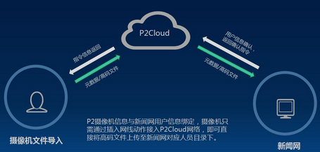 大洋中标杭州文广集团融合媒体资源中心项目 大洋中标杭州文广集团融合媒体资源中心项目