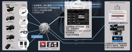 大洋斩获BIRTV产品及应用项目两大奖项 大洋斩获BIRTV产品及应用项目两大奖项