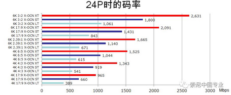 Sony CineAltaV摄影机V3.0固件发布! 