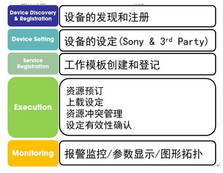 索尼和CenturyLink联手合作,在拉斯维加斯实施SMPTE ST2110 IP现场传输 索尼和CenturyLink联手合作,在拉斯维加斯实施SMPTE ST2110 IP现场传输