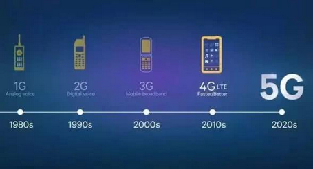 5G 5G