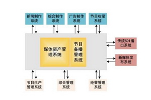 方正“精瀚”媒体资产管理系统