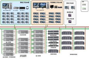 捷成高标清后期制作管理系统