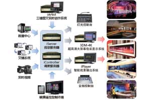 交互式演播室解决方案