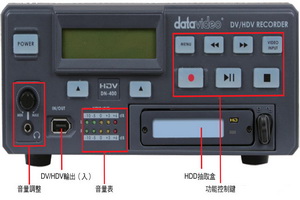 DV/HDV抽取式数字硬盘录放机