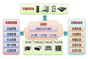 大洋“云媒资”D3 MAM浩瀚媒体资产管理系统