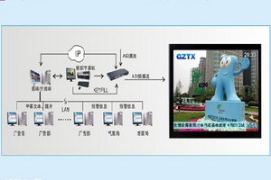 冠中DS2126TS流数字电视图文信息插播系统