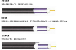 铝管外导体干线同轴电缆
