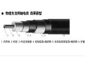 物理发泡两屏蔽型同轴电缆