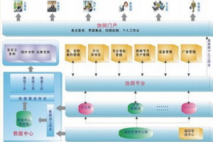 广电综合业务信息平台